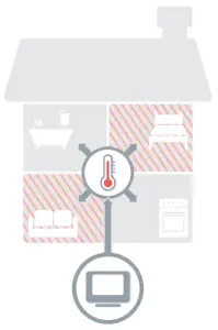 Heating the whole house