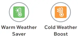 Smart Weather