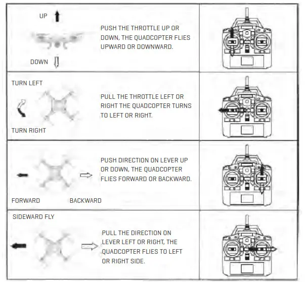 SHARPER IMAGE Aerial Acrobat Video Drone- CONTROL 2