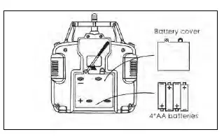 SHARPER IMAGE Aerial Acrobat Video Drone