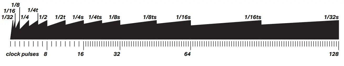 maestro Clocked Modulation Controller - timing settings