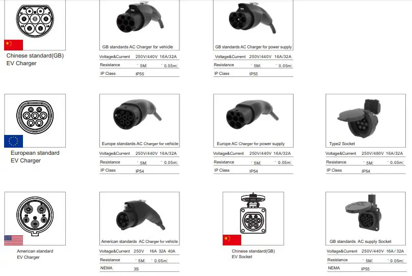 DEGSON EV Charger fig9