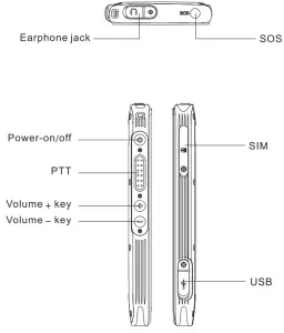 Inrico S300 POC Radio - RADIO OVERVIEW 3