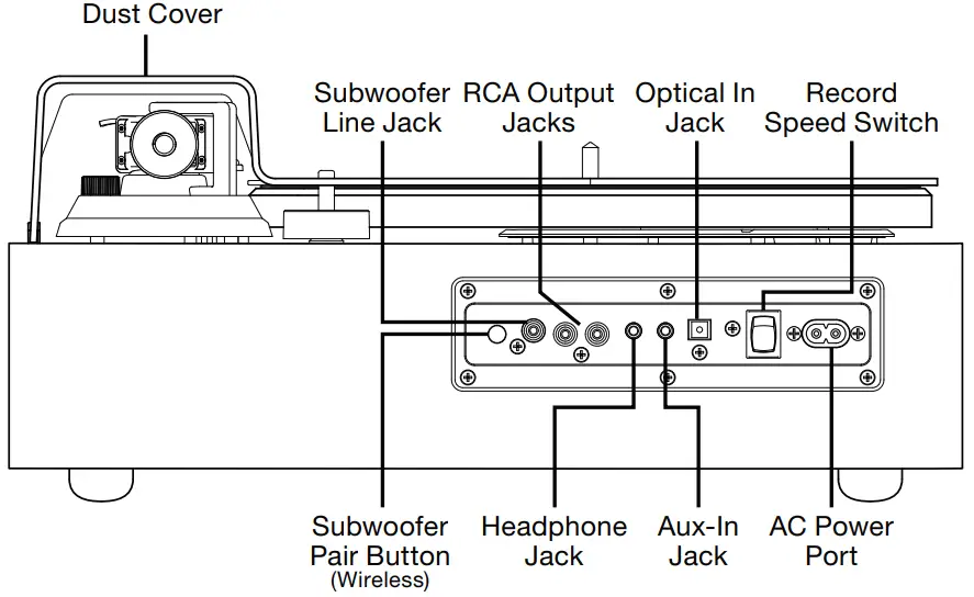 VICTROLA VPA 583 V1 Stereo Turntable - Back View