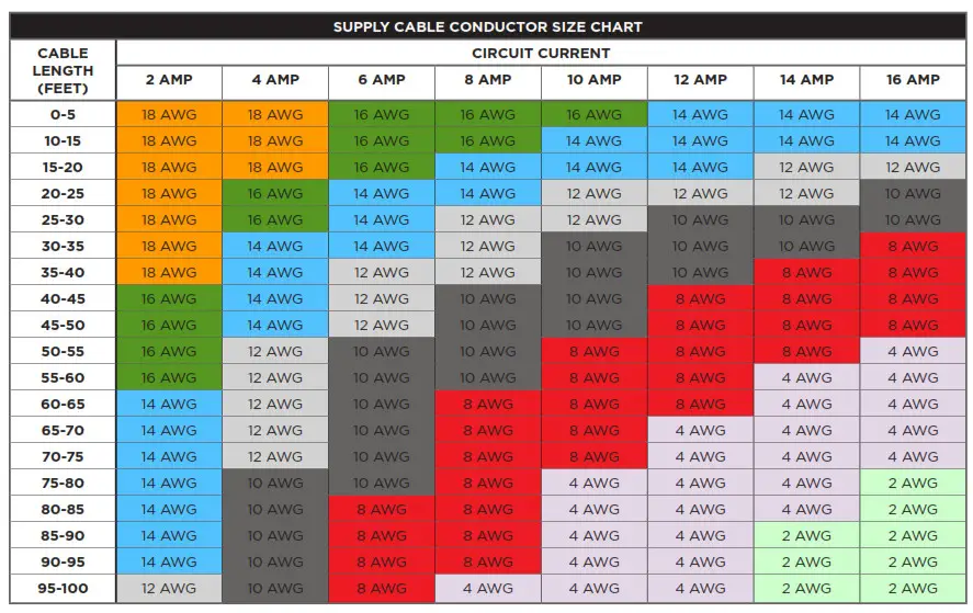 OceanLED X4 Underwater LED Light - Appendix