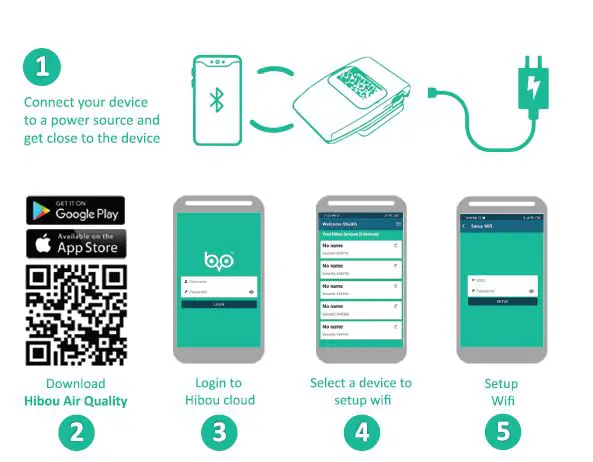 Smart Sensor Devices In Sweden Ab SSD 002 Air Quality Monitor featured fig-1