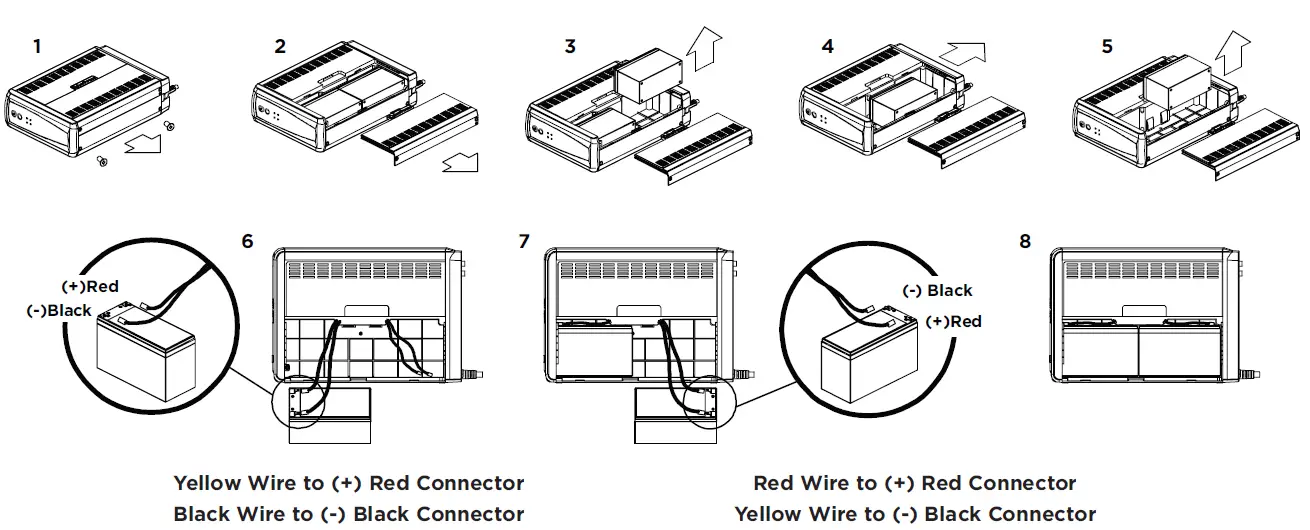 CyberPower CP900AVR AVR UPS Mini Tower System FIG 5