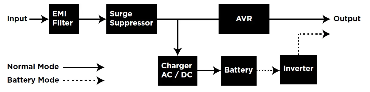 CyberPower CP900AVR AVR UPS Mini Tower System FIG 6