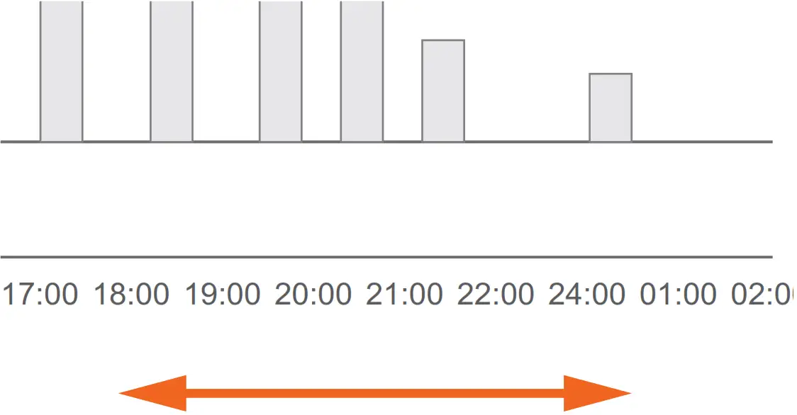 VOLTCRAFT 1694192 SEM6500 Wi Fi Energy Consumption Meter - display
