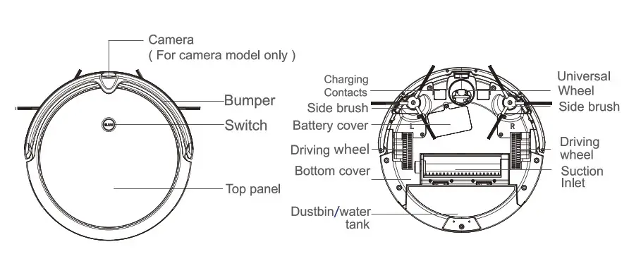 Zhuhai Kaihao Electronics A3 Robot Vacuum Cleaner- Name of Parts