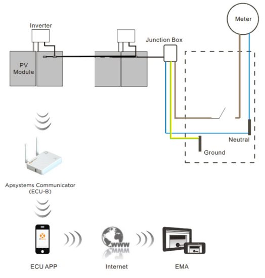 APsystems ECU B Energy Communication Unit - figure 1