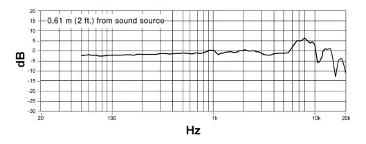 Frequency Response