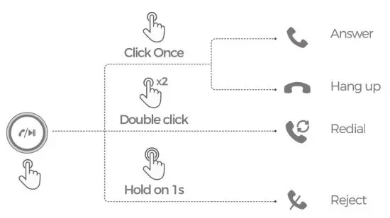 MPOW BH390B Wireless Transmitter and Receiver - call