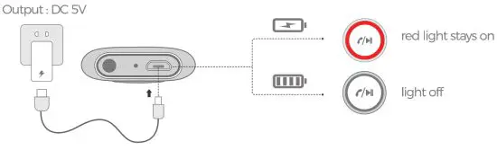 MPOW BH390B Wireless Transmitter and Receiver - dc 5v