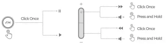 MPOW BH390B Wireless Transmitter and Receiver - play