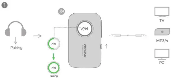 MPOW BH390B Wireless Transmitter and Receiver - tx