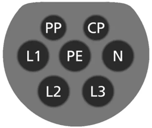 ENNING EV 3-2 Adapter for E-Mobility Charging Stations - Pin assignment