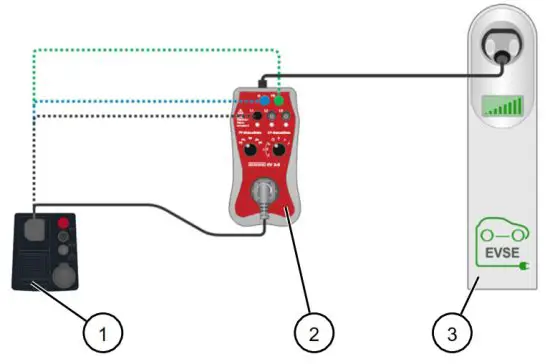 ENNING EV 3-2 Adapter for E-Mobility Charging Stations - Test socket