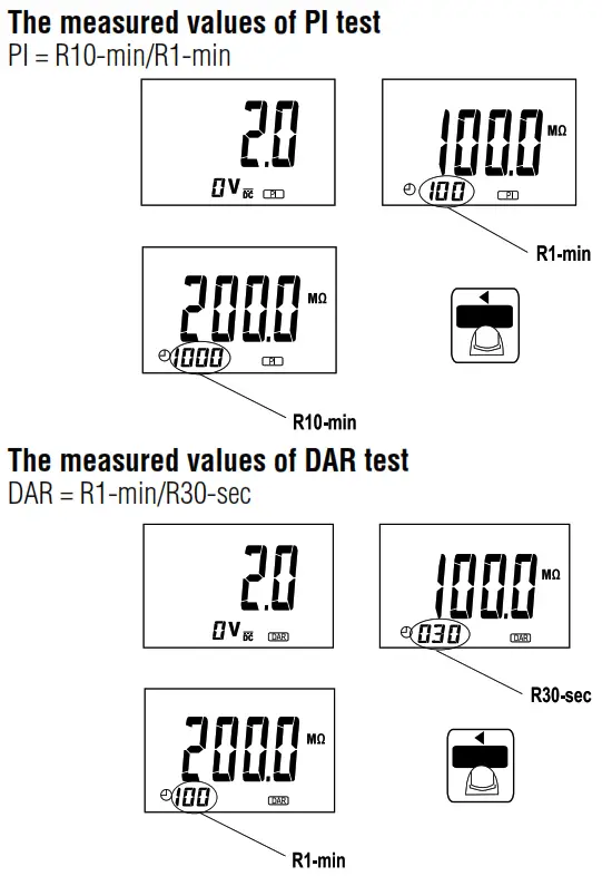 IDEAL 61 797 Digital Insulation Meter - The measured values