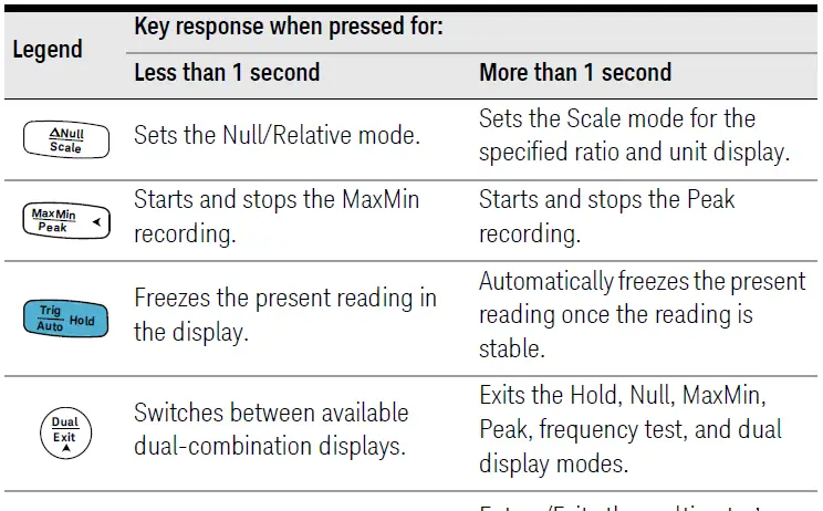 KEYSIGHT-U1271A-Handheld-Digital-Multimeter-12