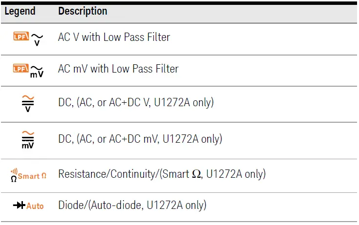 KEYSIGHT-U1271A-Handheld-Digital-Multimeter-9