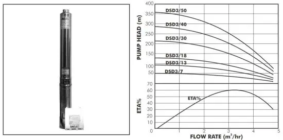 FIG 1 PUMP SPECIFICATIONS