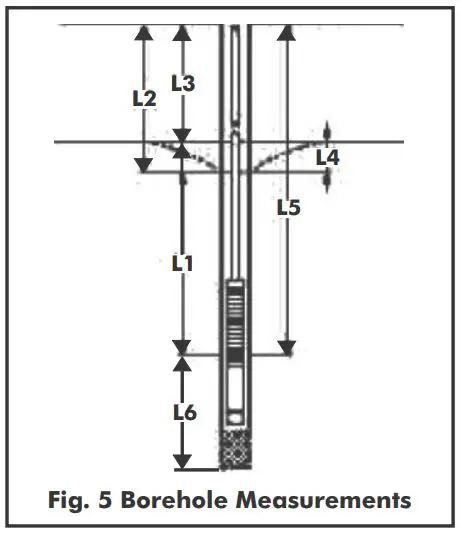 FIG 10 Borehole Measurement