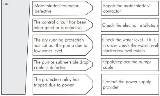 FIG 12 TROUBLE SHOOTING GUIDE