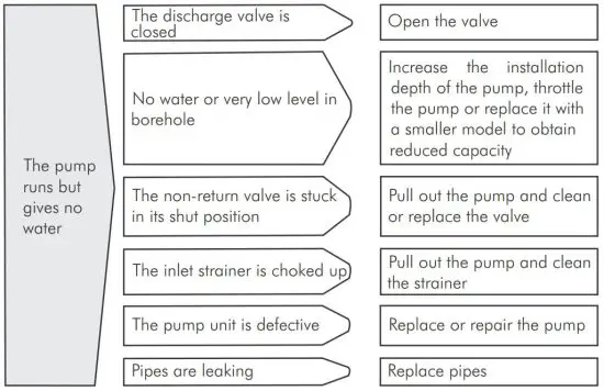 FIG 13 TROUBLE SHOOTING GUIDE