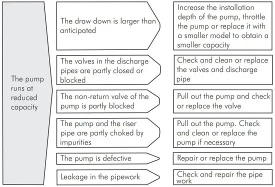 FIG 14 TROUBLE SHOOTING GUIDE