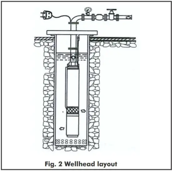 FIG 6 Wellhead layout