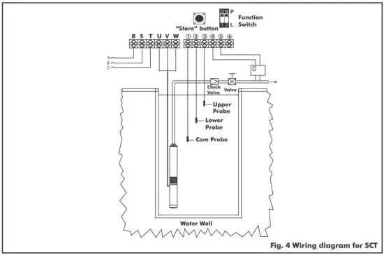 FIG 8 Wiring diagram for SCT