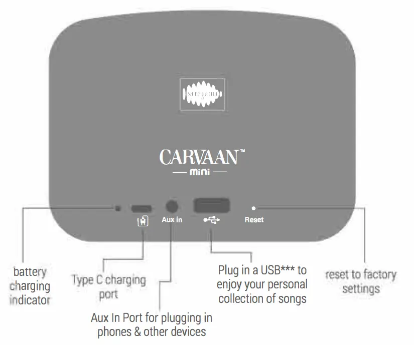 saregama SCM04 Carvaan Mini Bluetooth Speaker - light 1