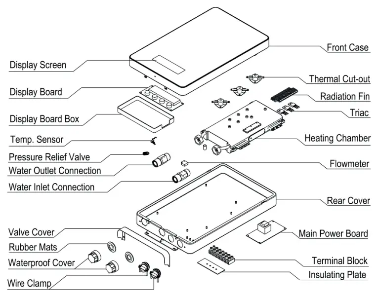 ECCOTEMP iE 11 Series Electric Tankless Water Heater -fig16