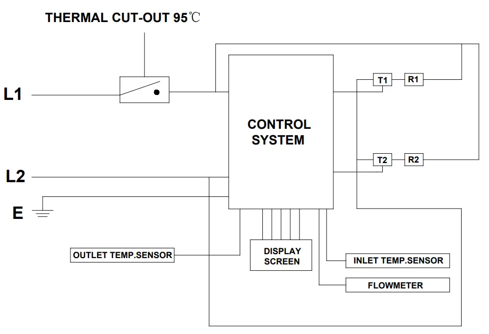 ECCOTEMP iE 11 Series Electric Tankless Water Heater -fig2