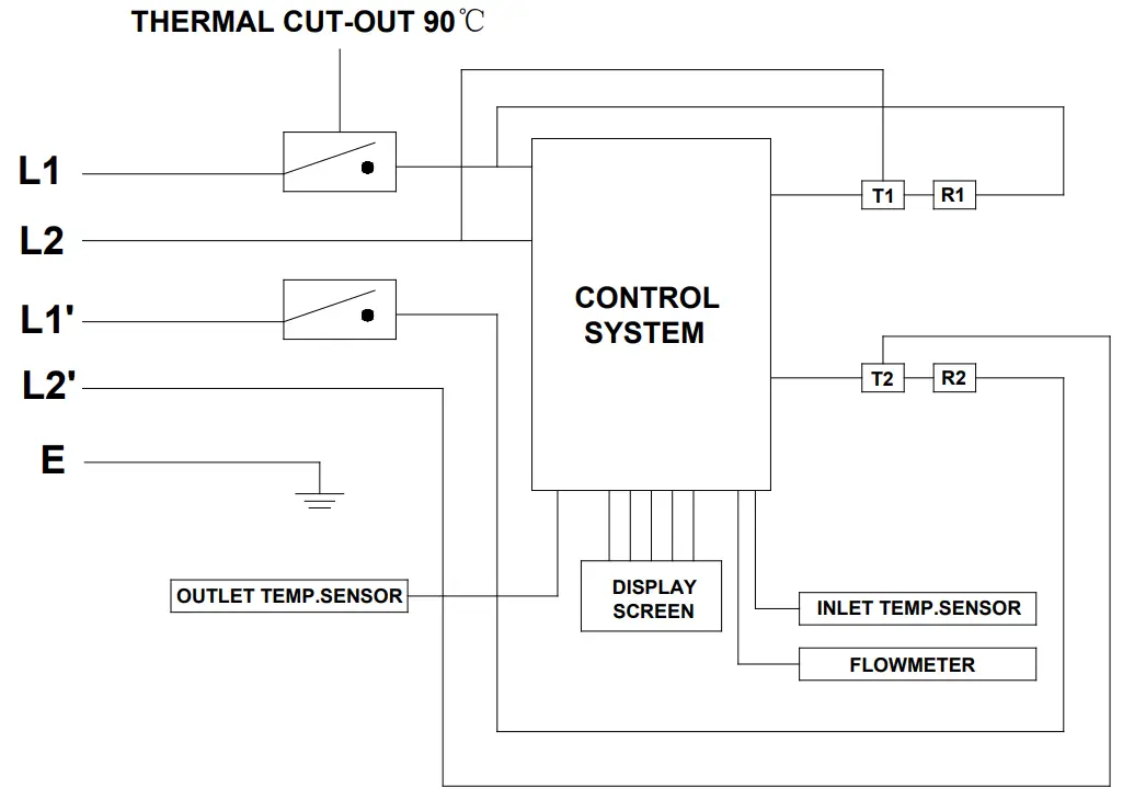 ECCOTEMP iE 11 Series Electric Tankless Water Heater -fig3