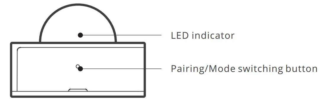 SONOFF PIR3 RF Motion Sensor - LED indicator