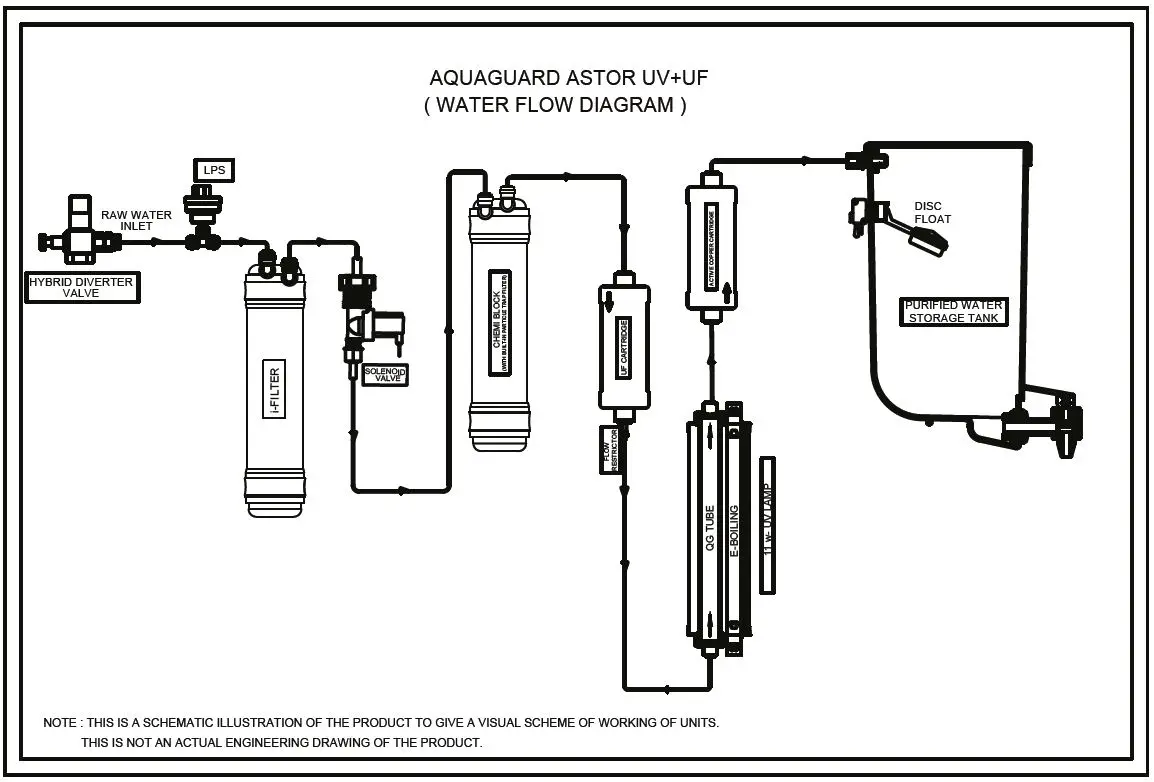 Aquaguard-332771-Astor-UV+UF-Water-Purifier-fig1