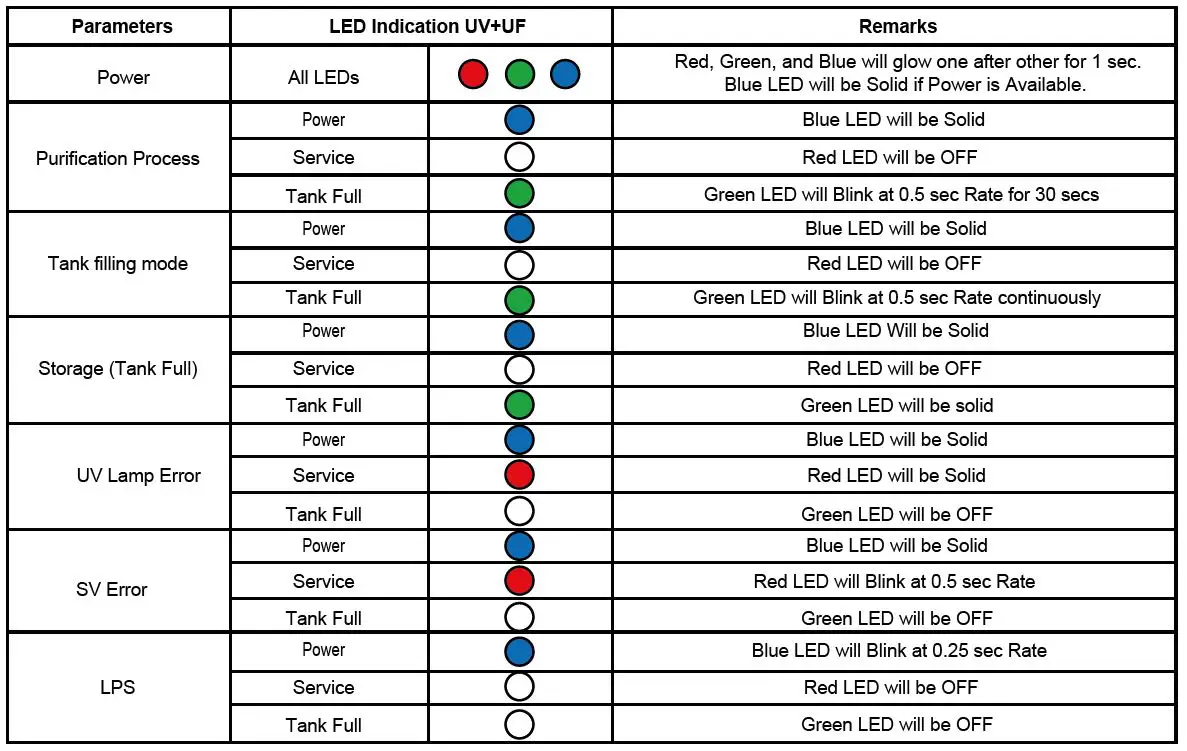 Aquaguard-332771-Astor-UV+UF-Water-Purifier-fig2