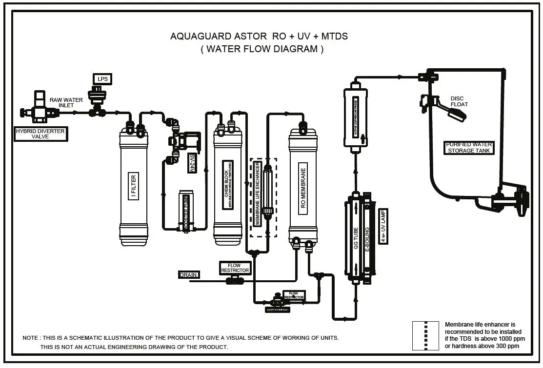 Aquaguard-332771-Astor-UV+UF-Water-Purifier-fig7