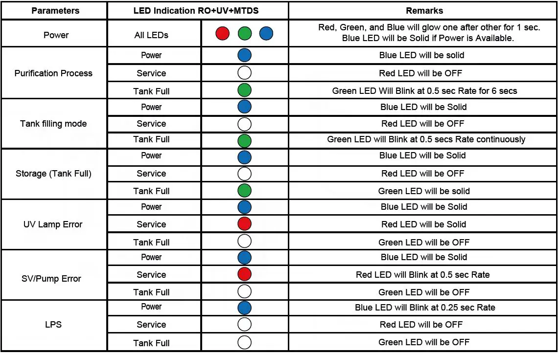 Aquaguard-332771-Astor-UV+UF-Water-Purifier-fig8