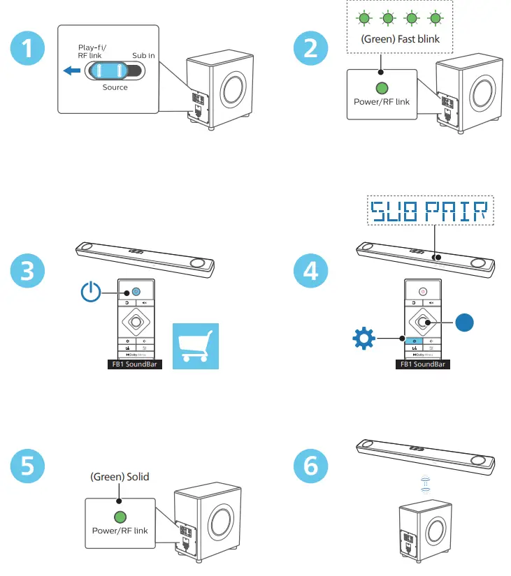 Mmd Hong Kong Holding FW1 Wireless Subwoofer and Speaker - indicator 1