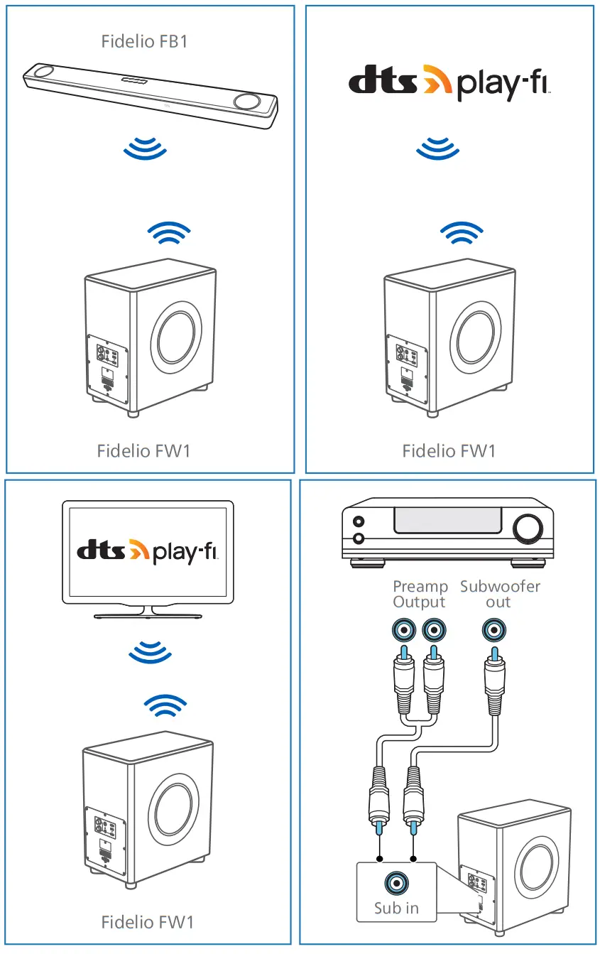 Mmd Hong Kong Holding FW1 Wireless Subwoofer and Speaker - indicator 2