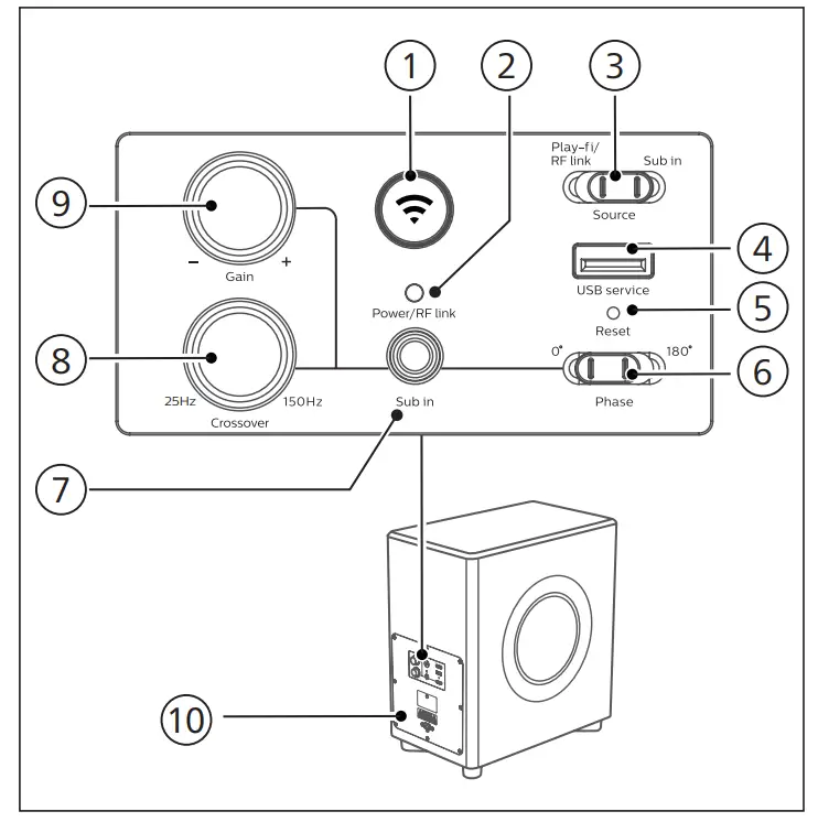 Mmd Hong Kong Holding FW1 Wireless Subwoofer and Speaker - indicator