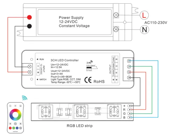 OPTONICA-6349-RGB-LED-Strip-Controller-Set-2