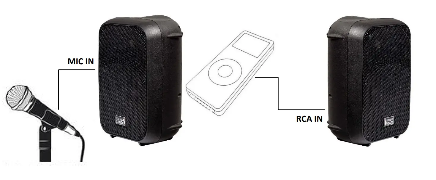 ITALIAN STAGE IS SPX12AUB Professional Multimedia Loudspeaker-Fig8