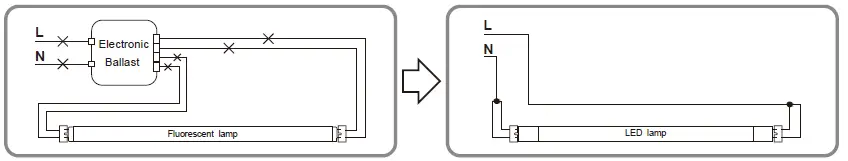 Westinghouse T8 Universal Ballast Bypass LED Lamp 2