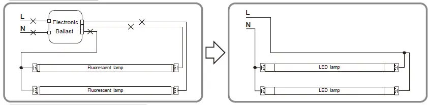 Westinghouse T8 Universal Ballast Bypass LED Lamp 3