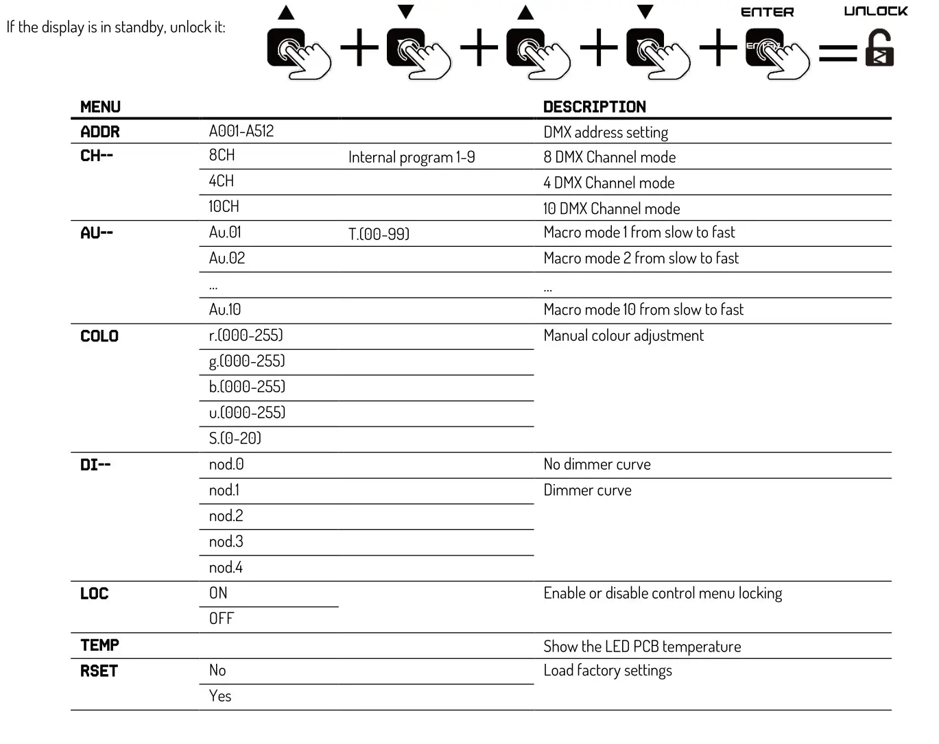 beamZ STARCOLOR 72 LED Par Light - CONTROL MENU