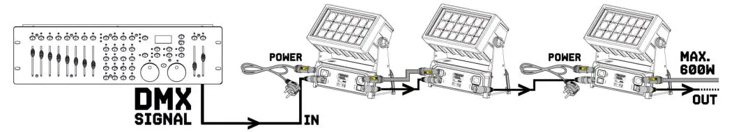 beamZ STARCOLOR 72 LED Par Light - DMX512 CONTROL